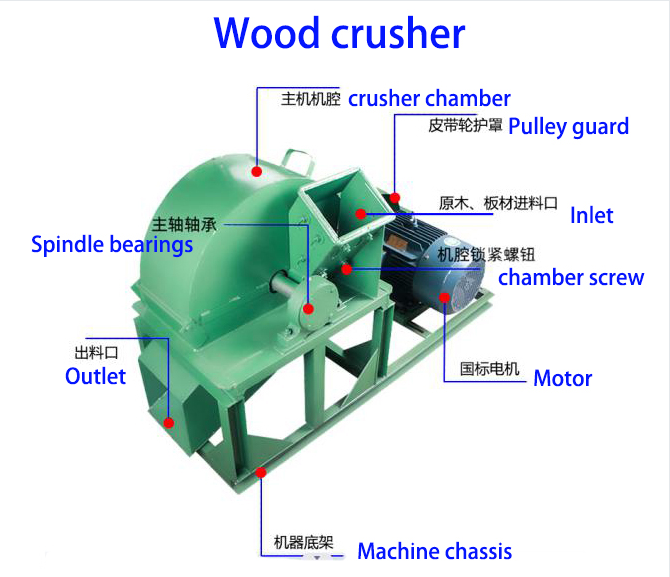 Mushroom sawdust crushing machine wood chips crusher grinder